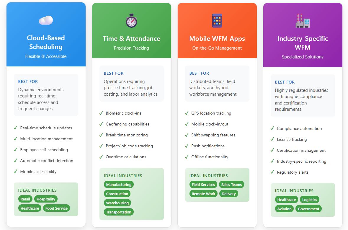 The Ultimate Guide to Workforce Management (WFM) Software